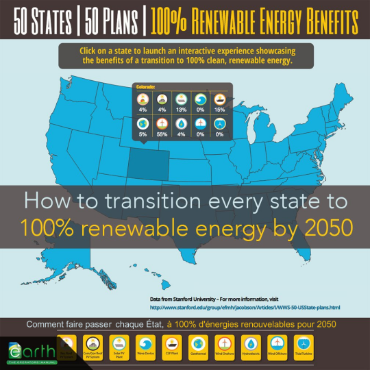 The Solutions Project