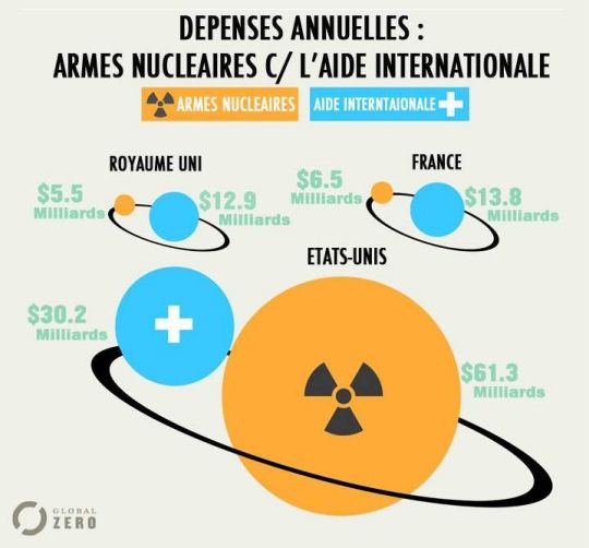 Nora Fernandez /Mondialisation ca (clic)