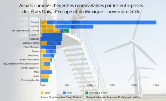 Zoom sur l'infographie (clic)