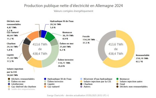 Energies de la mer (clic)