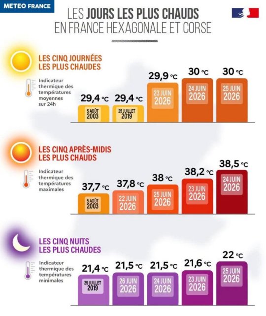 Sud-Ouest (clic)